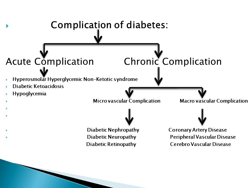 6 Complications of Poorly Managed Diabetes
